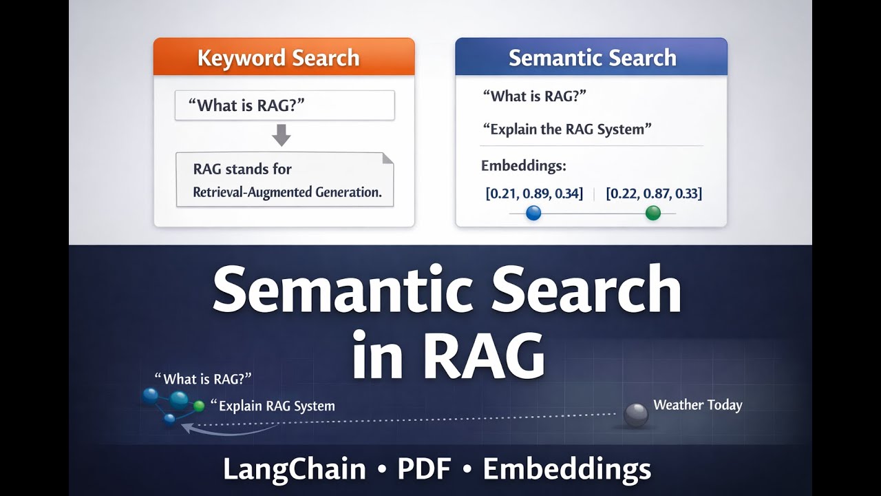 Semantic Search in RAG Explained | LangChain PDF Example (Step-by-Step)