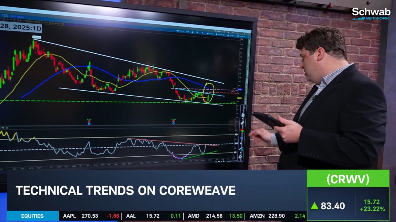 Options Corner: CoreWeave (CRWV) Technical Trends - YouTube
