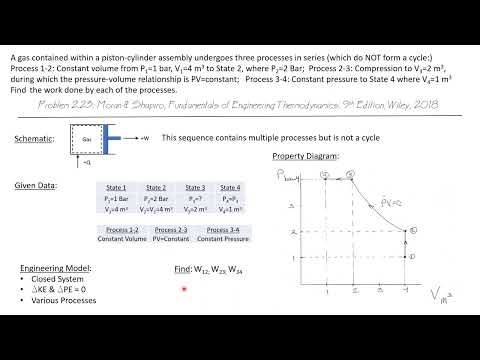 Polytropic Process in s Series of Processes-- Engineering Thermodynamics 14/107