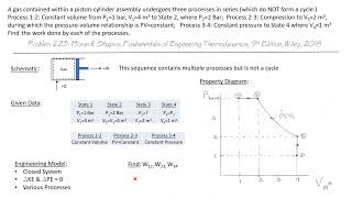 Polytropic Process in s Series of Processes-- Engineering Thermodynamics 14/107