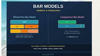 Day 1: Understanding Bar Models!