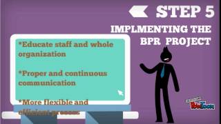 Application of BPR and CI