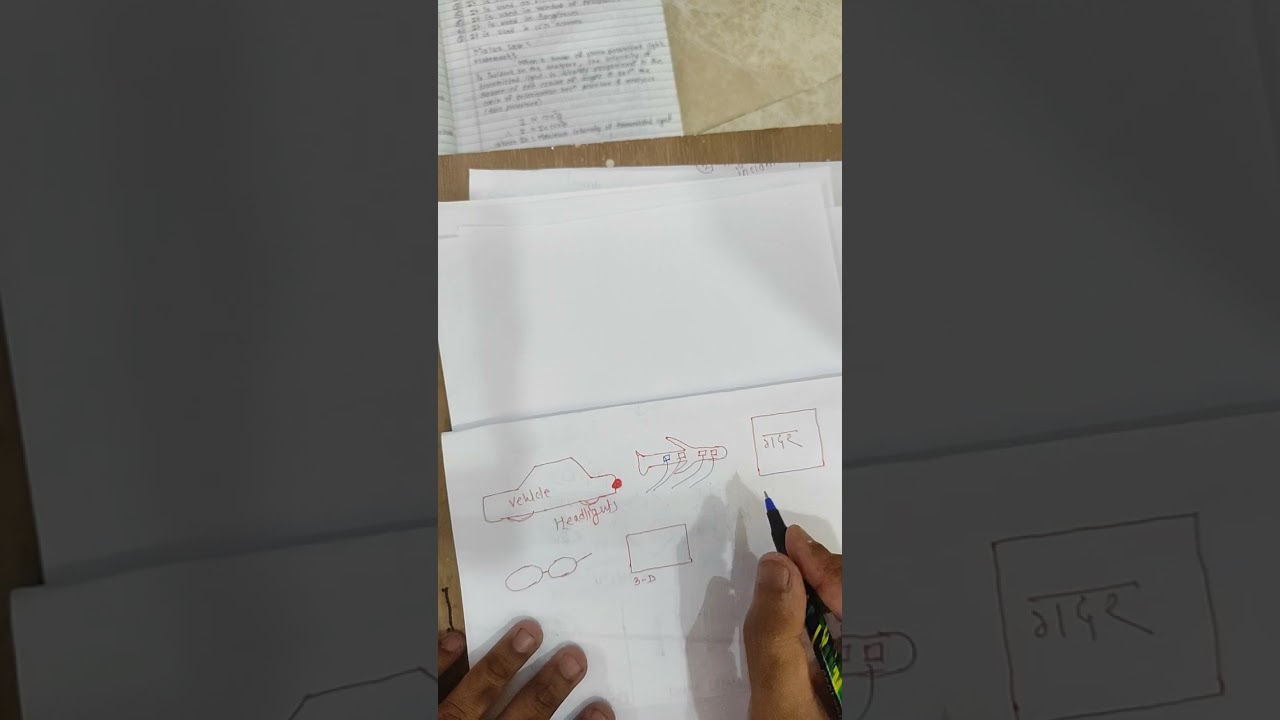 Polaroid,Uses Plane of Vibration and polarisation