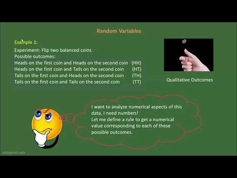 The Simplest Introduction