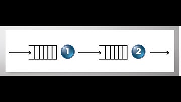 Jackson Network: Basic AnyLogic Model
