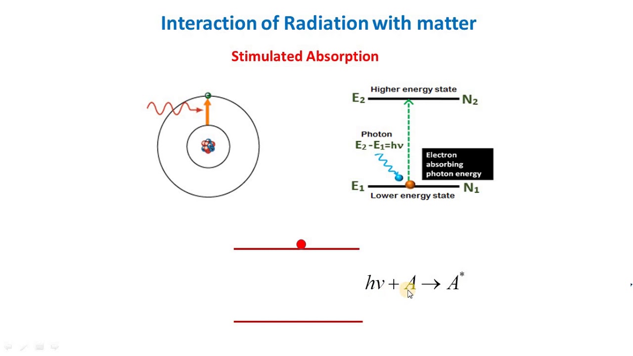 5.1 Laser: Interaction of Radiation with matter
