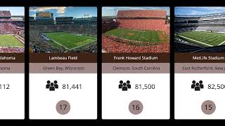 TOP 30 Biggest American Football Stadiums in US by Capacity (2024 Updated)