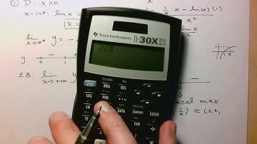 MCV4U Sketch y=lnx over x