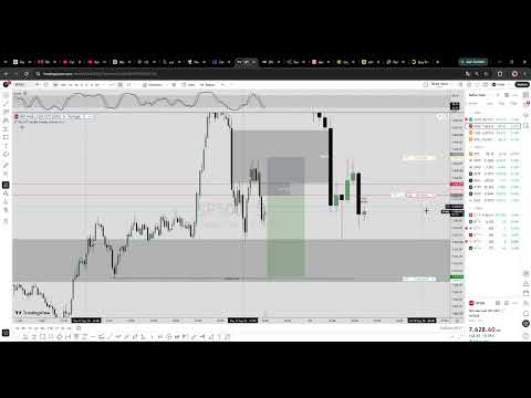 (1/0/0) Melakukan Short Selling ke Area Bullish