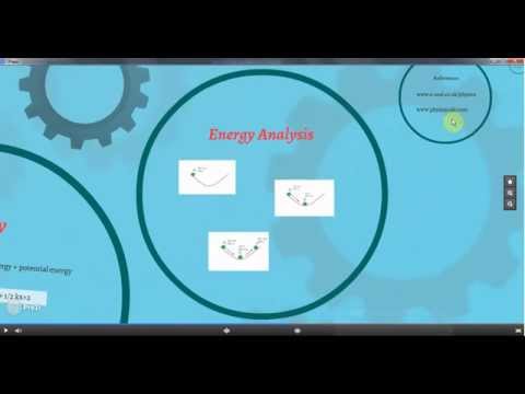 SIMPLE HARMONIC MOTION