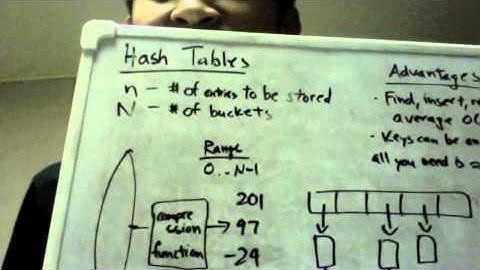 Hash Tables - Data Structures in 5 Minutes