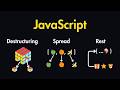 JavaScript Destructuring, Spread &amp; Rest Operators Explained