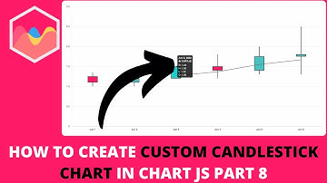 How to Create Custom Candlestick Chart In Chart JS Part 8