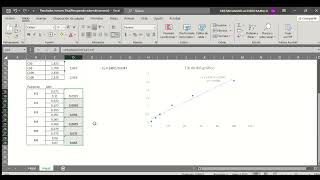 Cómo hacer la curva de calibración en ELISA paso a paso | Ejemplo real PSA total (Excel y análisis)