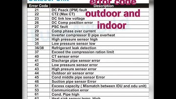 LG inverter AC error code outdoor and indoor