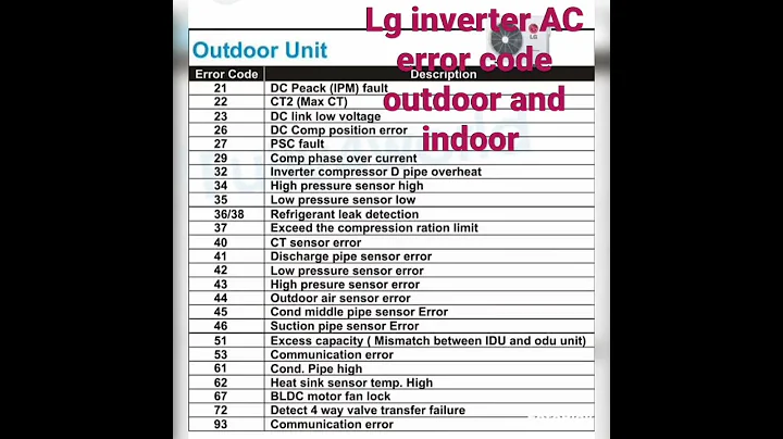 LG inverter AC error code outdoor and indoor