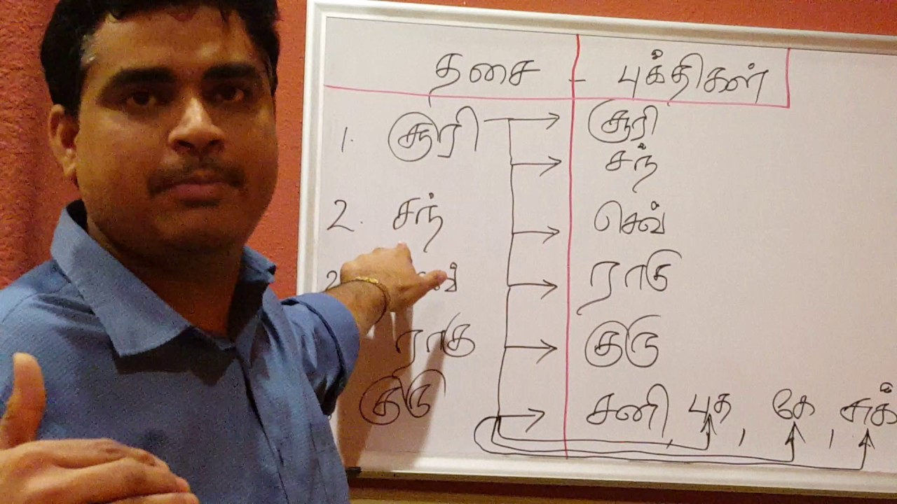 Dasa And Bhukti Chart