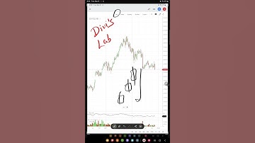 DIVIS LAB IMPORTANT LEVEL 💥 DEVIS LAB 8% DOWN TODAY 💥 #shorts #nifty50 #divislabs #shortsvideo