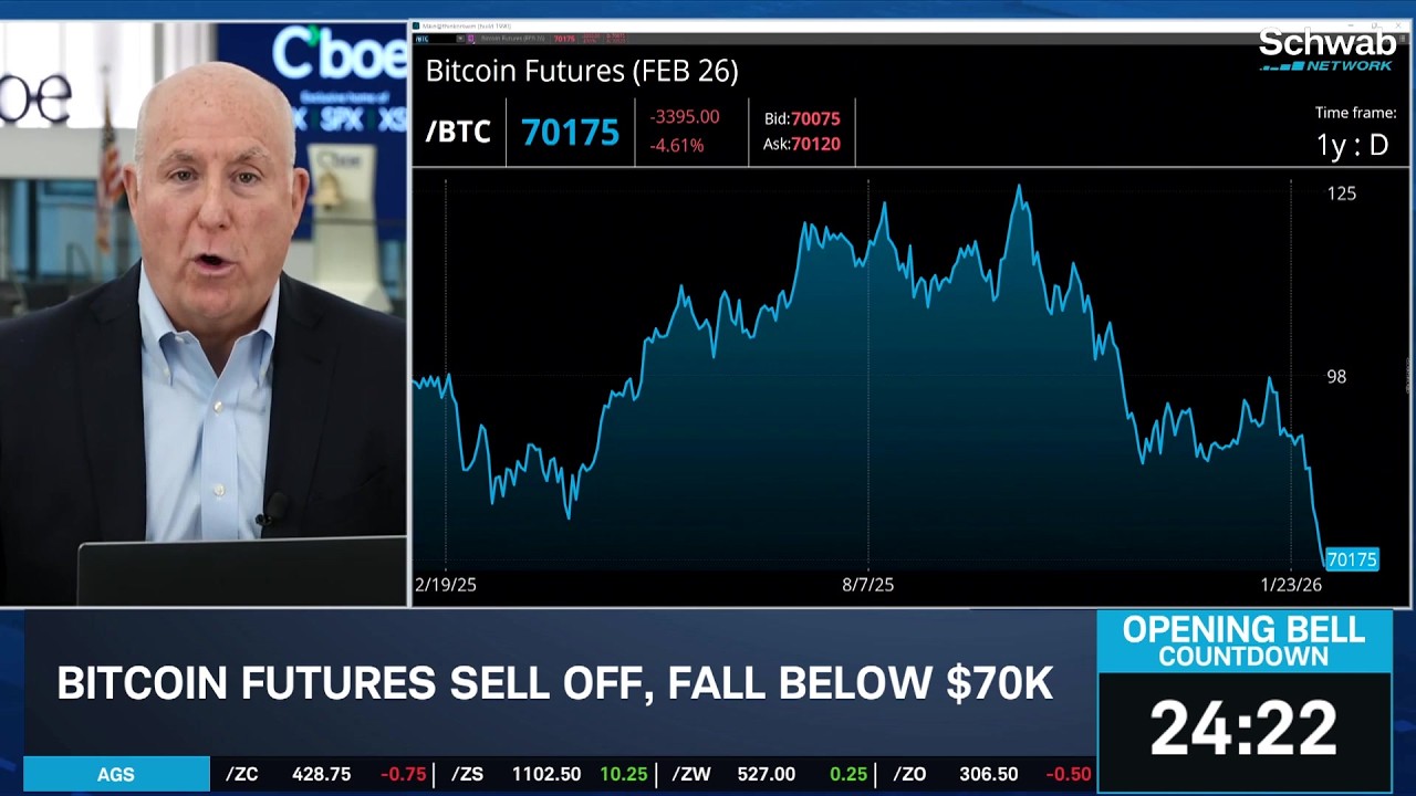 Bitcoin & GOOGL CapEx Shakes Markets, Job Weakness Accelerates