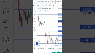 Silver Price Action: Strong Support & Resistance Strategy | Smart Money Trading Tips 📈💥 #shorts