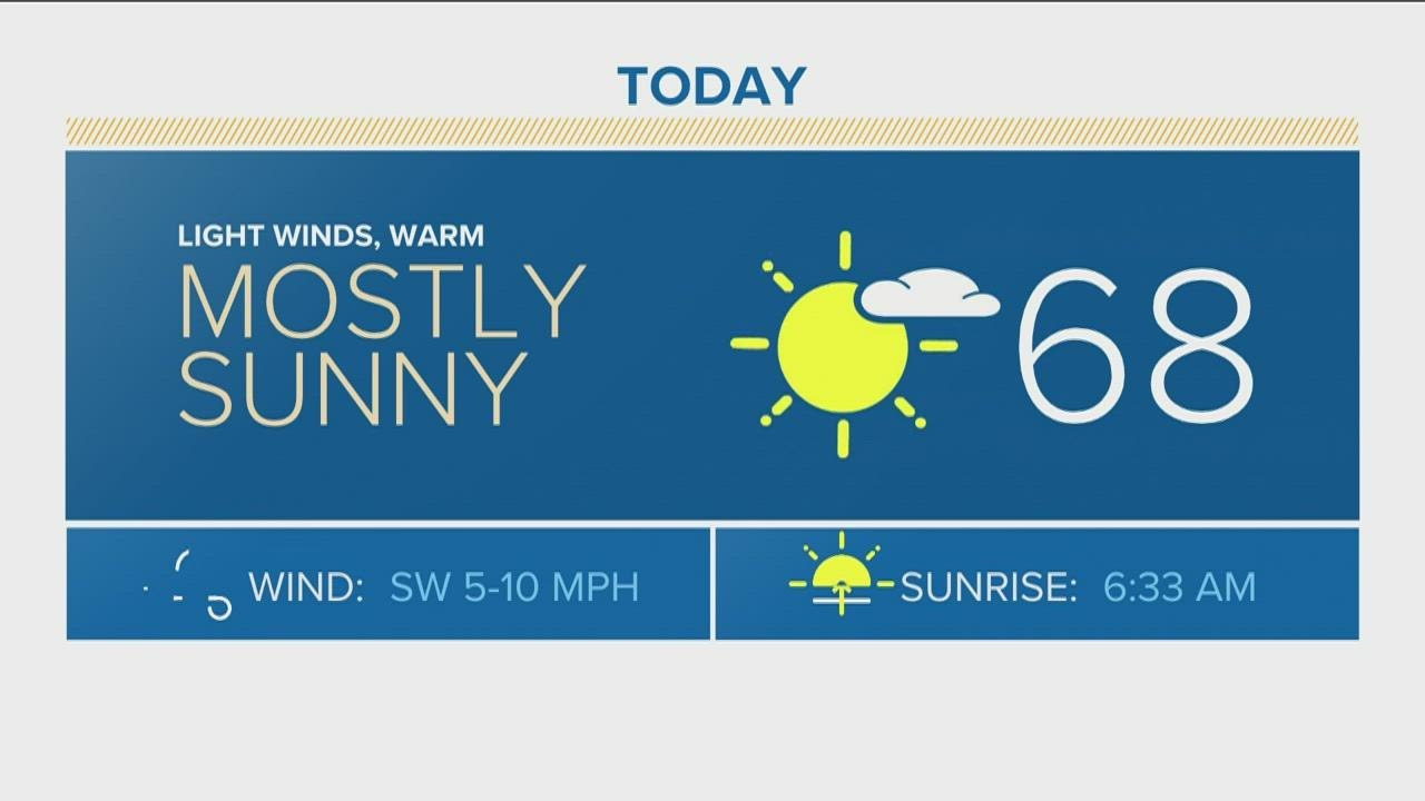 Denver Gazette forecast for March 1 - YouTube
