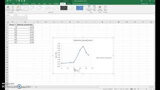 BIO 211, Lab 4 graph