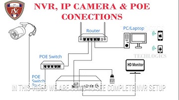 Hikvision Latest Version NVR, IP Camera & Poe Switch Complete installation setup and Hikconnect app.
