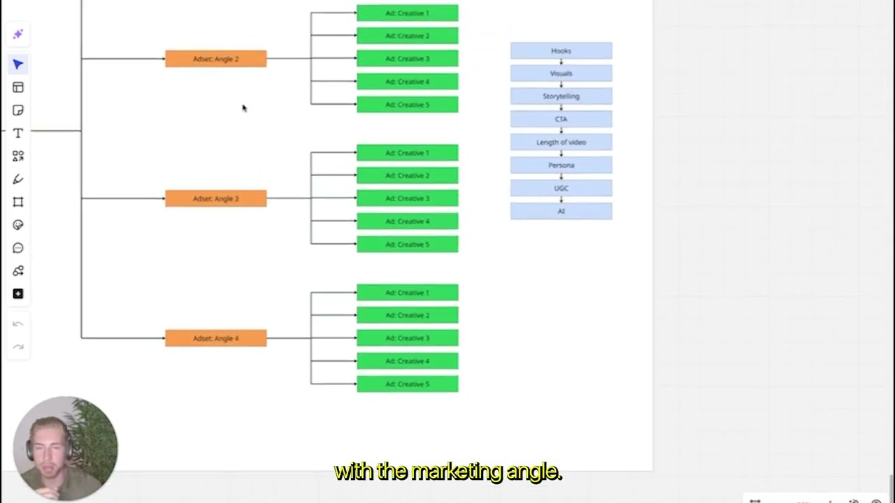 How We Scaled to $2.5M/Month in E-Com Using Marketing Angles