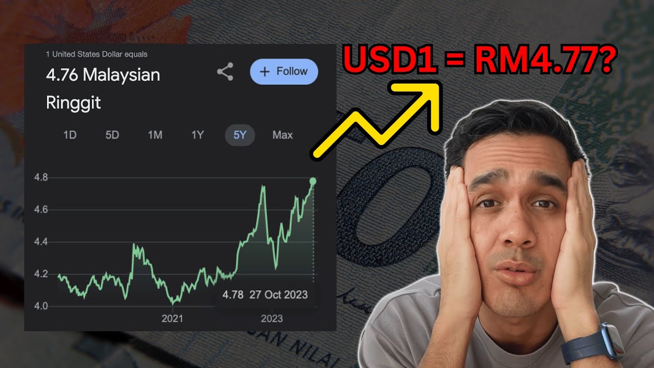 why-is-the-myr-falling-youtube