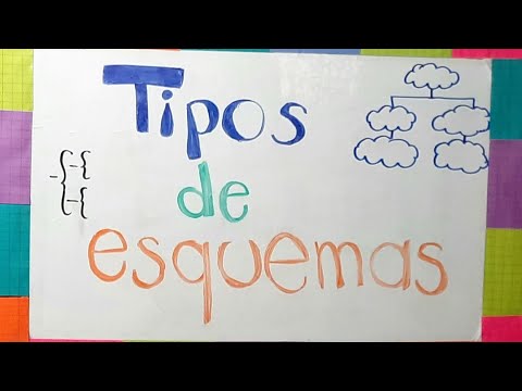 Video: ¿Cuál es la diferencia entre presentación esquemática y gráfica?