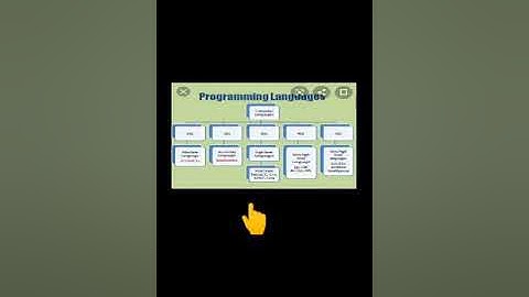 Computer Languages - Part 2 (Class 6)