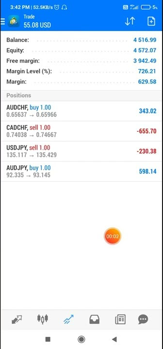 Forex pure hedging || Positional trade