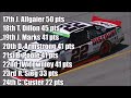 Islanders 150 - Aflac xFinity Series Race 5