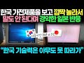 일본반응 | 한국 가전제품 보고 말도 안 된다며 경악한 일본 "한국 기술력은 아무도 못 따라가"