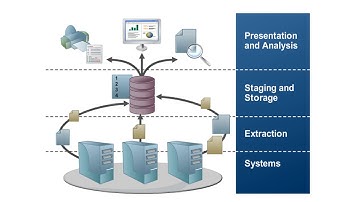 SAP BW Architecture | SAPNotes