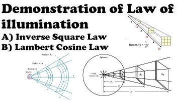 Demonstration of Law of Illumination | Electrical Knowledge