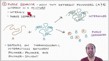 Introduction to Polymers - Lecture 3.4. - Crystallinity and phase behavior