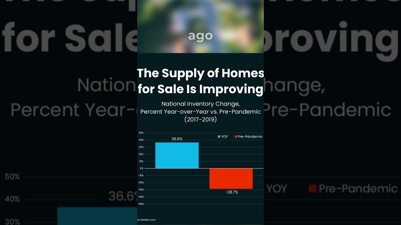 Are There More Homes for Sale Where You Live?