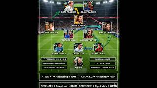 Best Quick Counter Formation In eFootball 2026 | Efootball Formation #efootball #pes #efootball2025