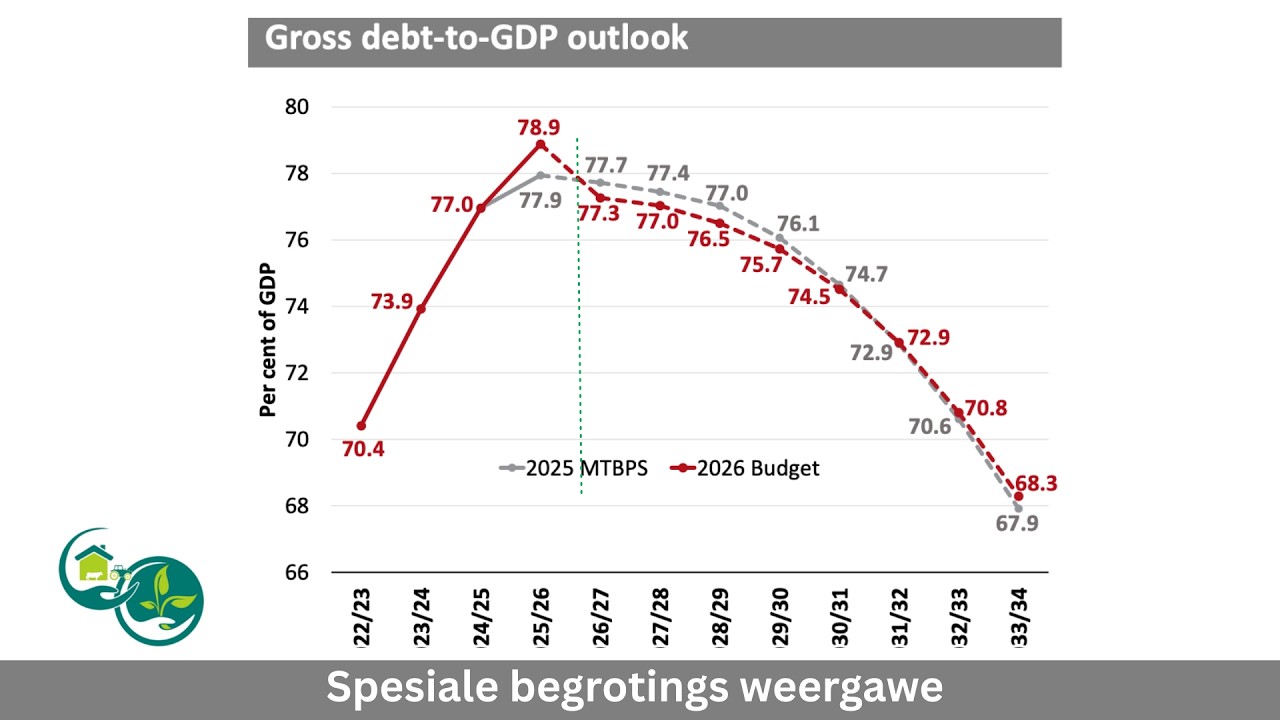 Weeklikse Oorsig 26 Feb 2026