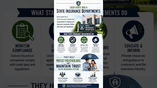 LOMA 280 - Regulations of the Insurance Industry
