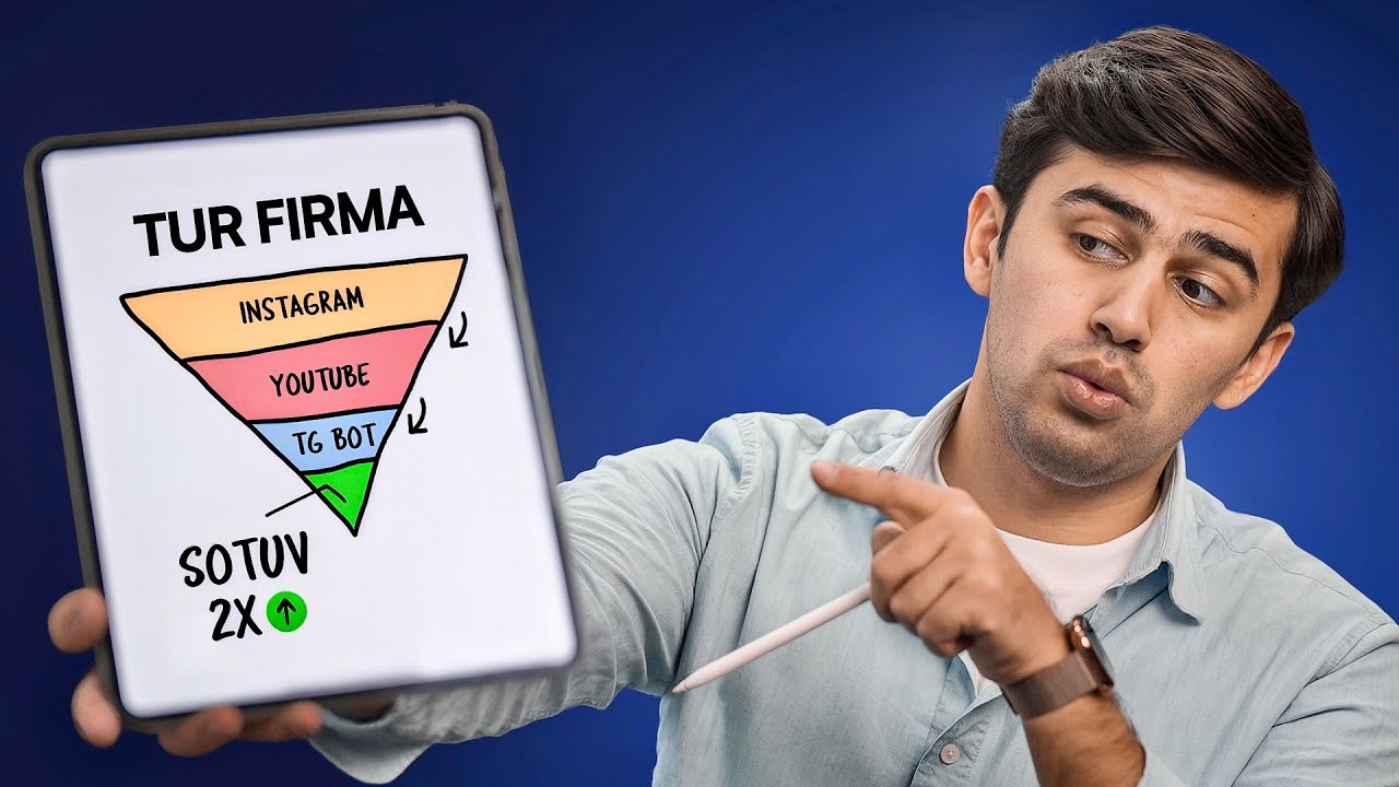 Qanday qilib Tur agentliklar Instagram orqali oyiga $20,000 foyda qilishi mumkin?