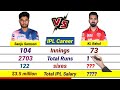 Kl Rahul vs Sanju Samson  IPL 2021 Batting Comparison || Matches, Runs, Avg, Highest, 100* and More