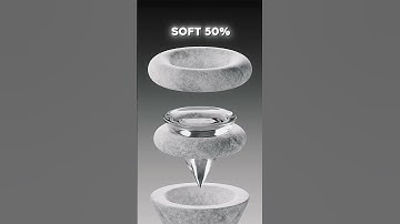 0% to 100% Softness Cone Simulation