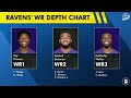 NFL Trade Candidates: 15 Players Who Could Get Traded After June 1st Ft. AJ Brown & Alvin Kamara