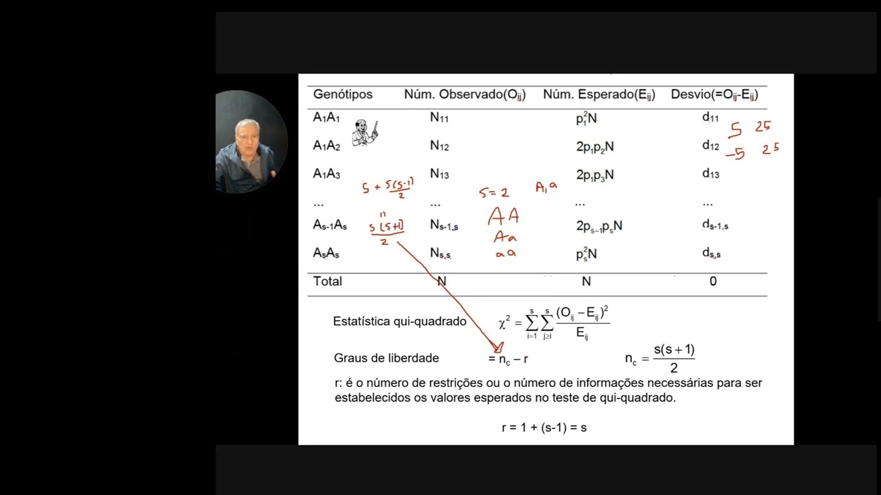 MGV3702 - Genética de Populações Aula4