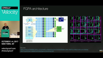 FPGAs in the cloud?