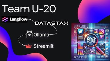 Mastering Social Media Insights: Streamlit Dashboard for Data-Driven Decisions