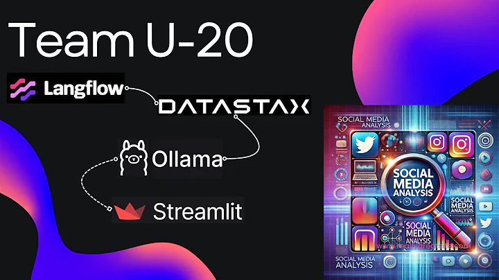 Mastering Social Media Insights: Streamlit Dashboard for Data-Driven Decisions