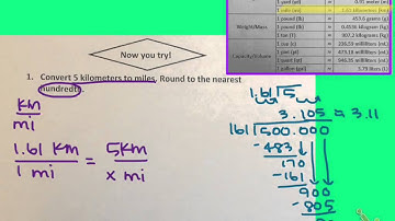 Converting Between Systems